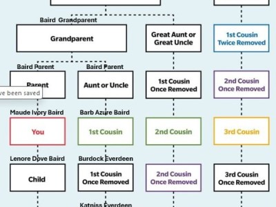 Burdock Everdeen’s Family Lineage: Who Is His&nbsp;Mother?
